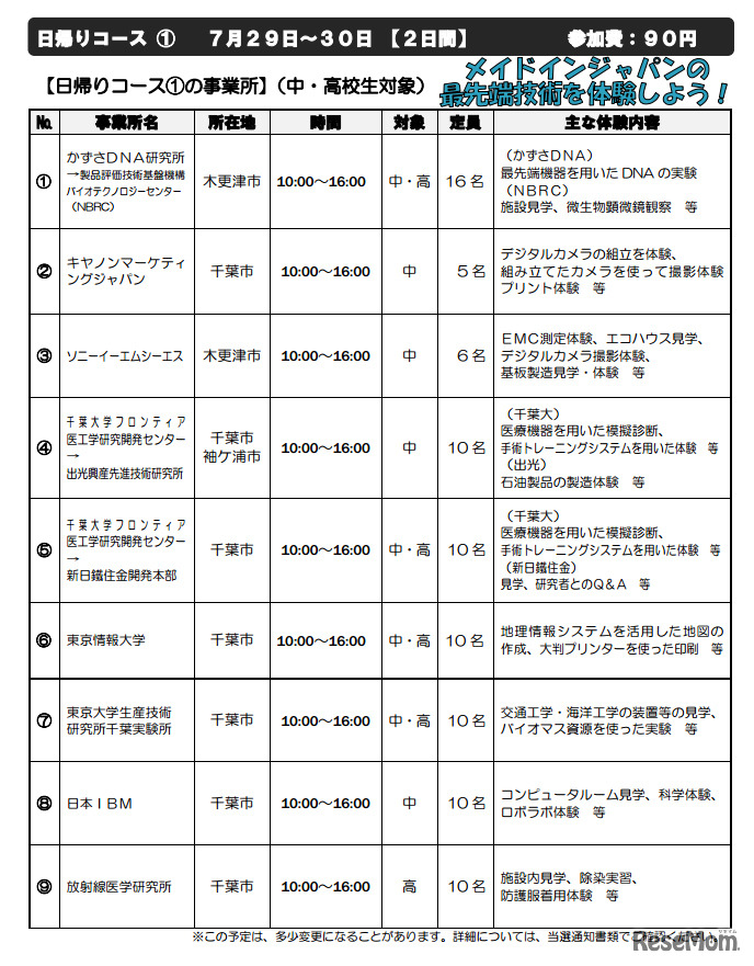 キャリア教育科学・先端技術体験キャンプ