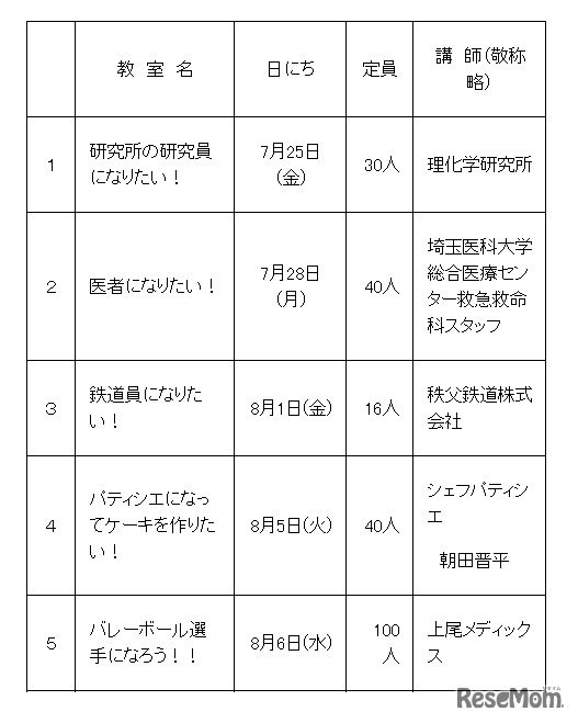 青少年夢のかけはし事業・開催スケジュール