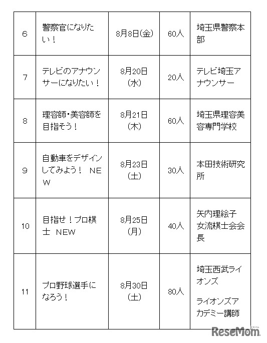 青少年夢のかけはし事業・開催スケジュール