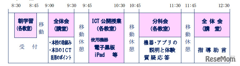 ICT公開授業のスケジュール