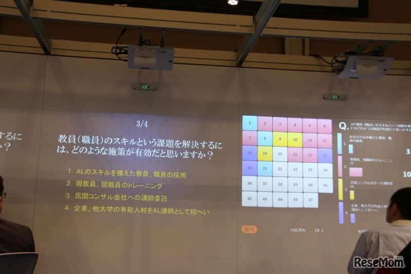 クリッカーで簡単なアンケートも実施