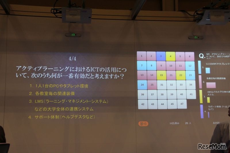 参加者なりの課題を感じていた