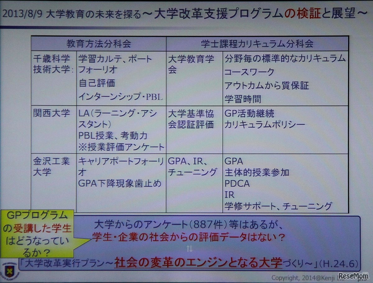 大学改革の検証