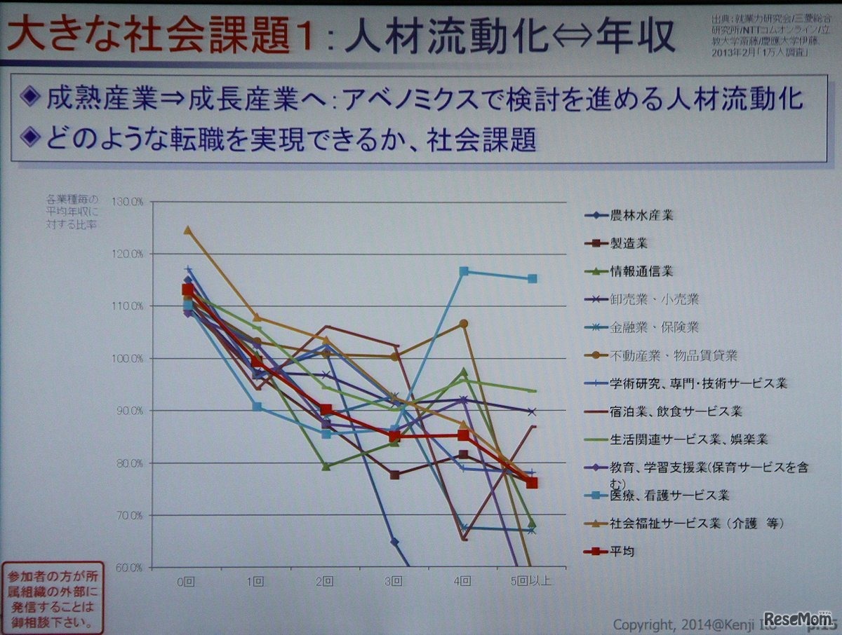 日本では転職はキャリアダウンという実態
