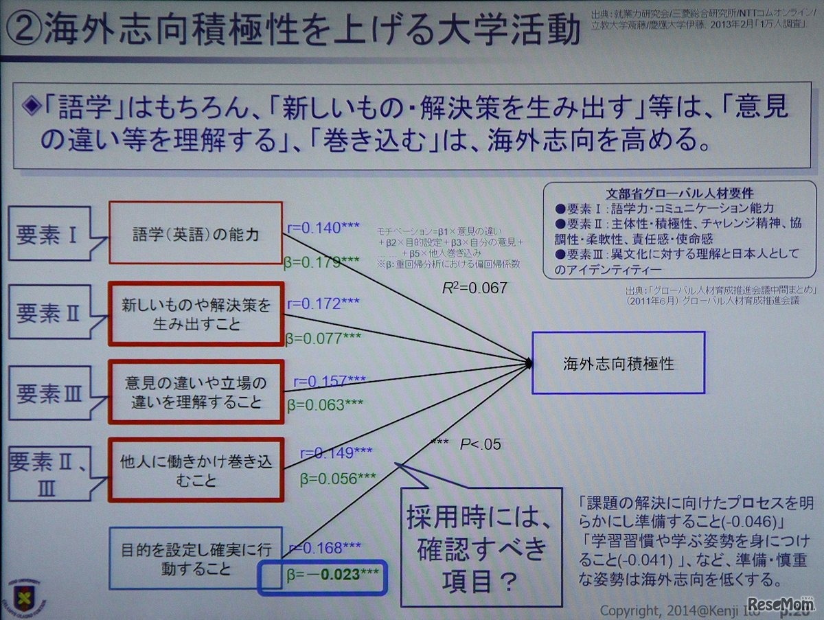 海外志向のある人材