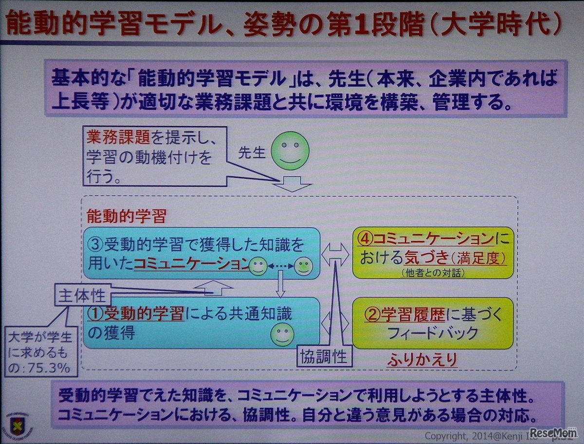 アクティブラーニングの学習モデル（第一段階）