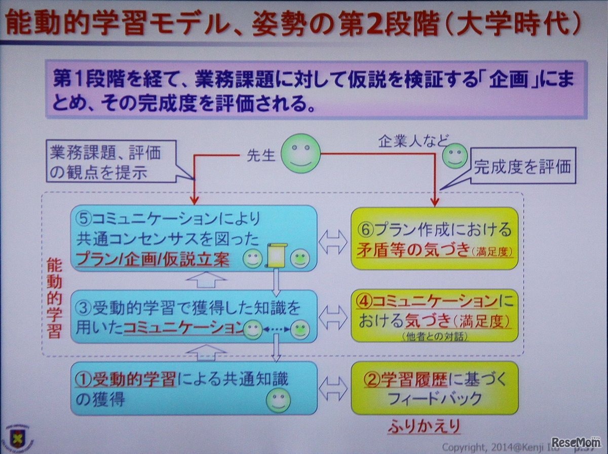 アクティブラーニングの学習モデル（第二段階）