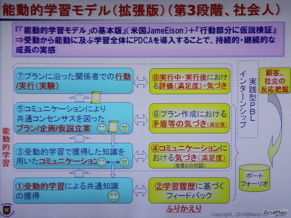 アクティブラーニングの学習モデル（第三段階）