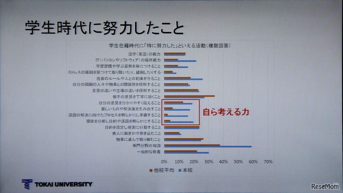 自ら考える力もある
