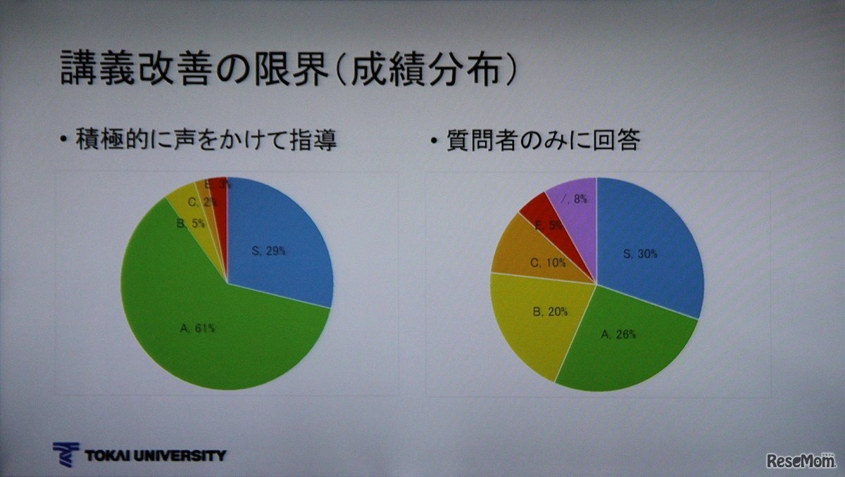 手厚いフォローは成績に大きな影響がある