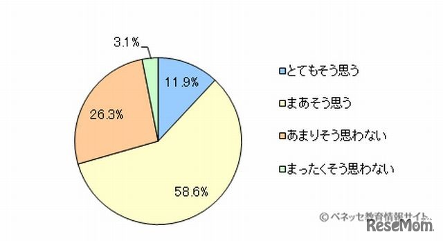 お金の教育は学校でも行うべきか