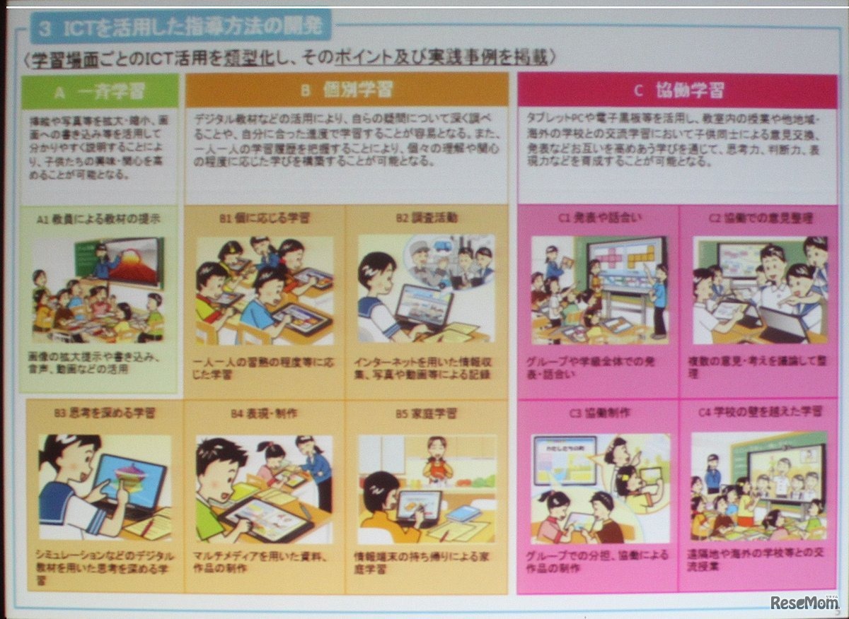 ICT利活用の10の場面