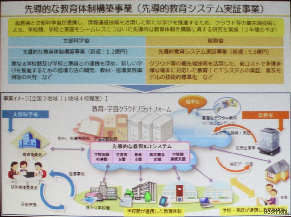 教育ICTクラウド基盤