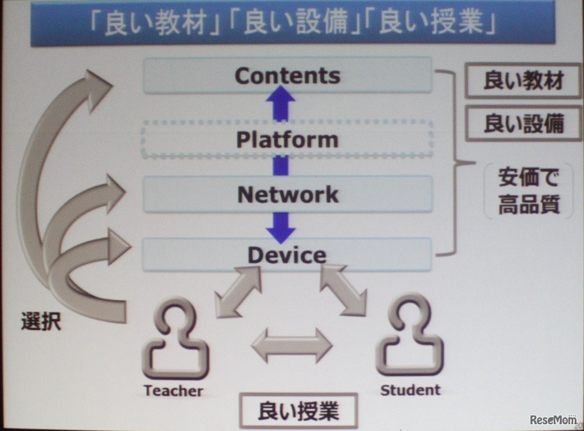 教育クラウド基盤は選択可能