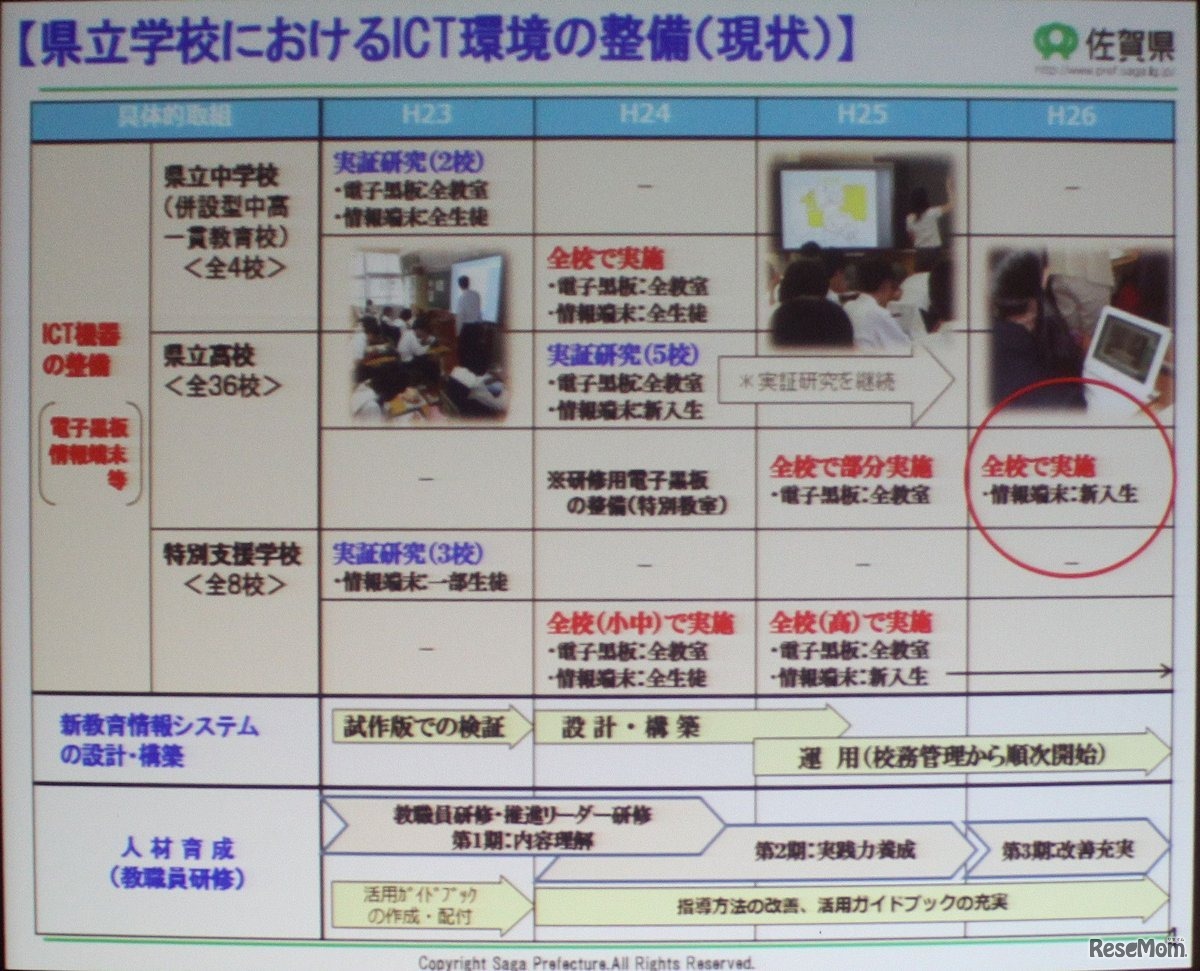 システム環境整備のロードマップ