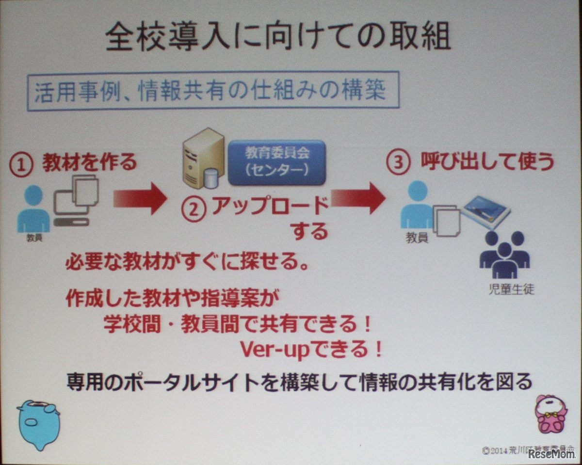 全校導入への取組み