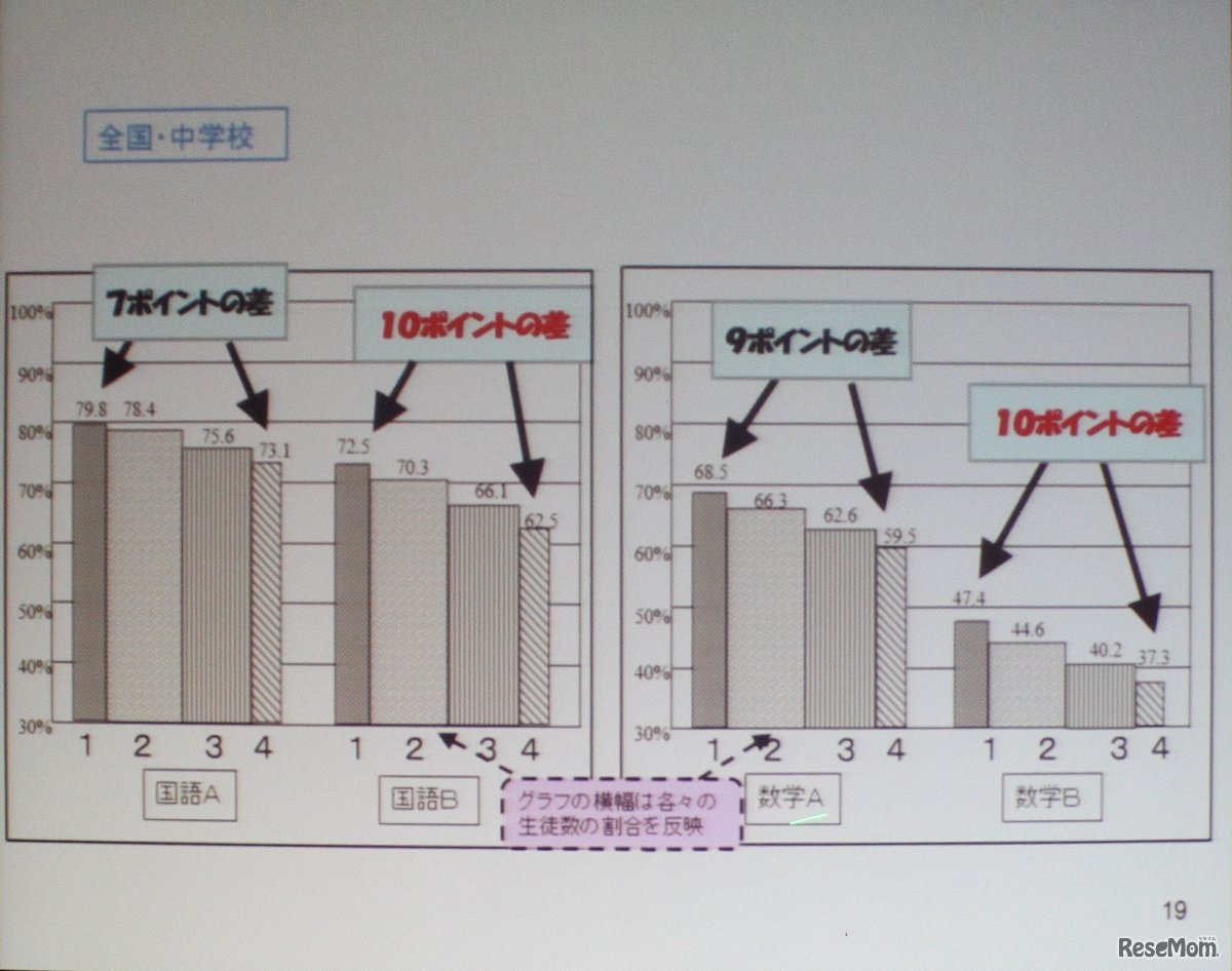 中学校でも総合的な学習の時間の効果はある