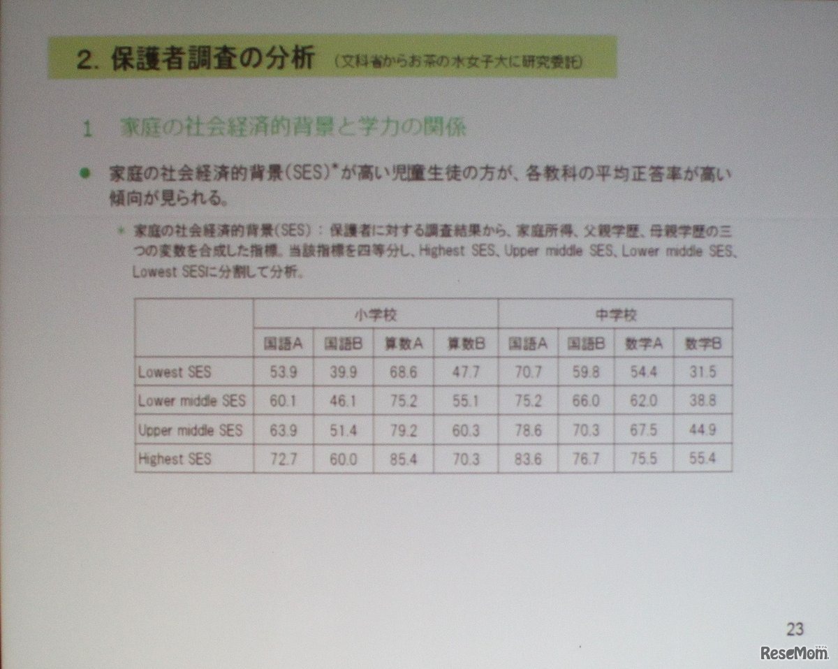 SESと学力の問題は国が対応すべき