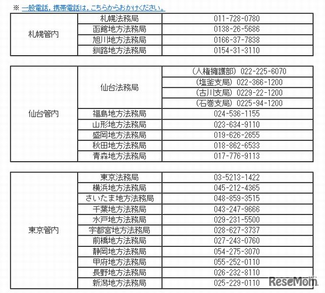 IP電話用（有料）電話番号一覧