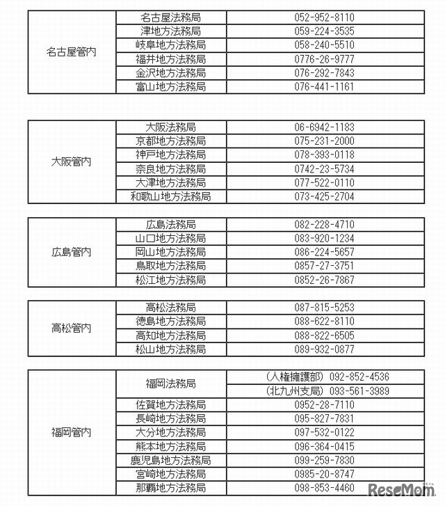 IP電話用（有料）電話番号一覧