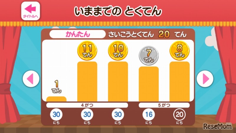 レベルごとに今までの得点を5回まで記録可能