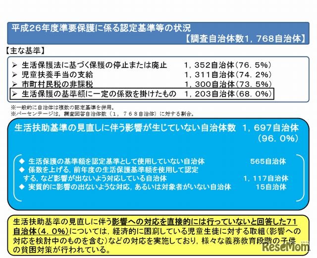 平成26年度就学援助実施状況調査結果（速報版）の概要