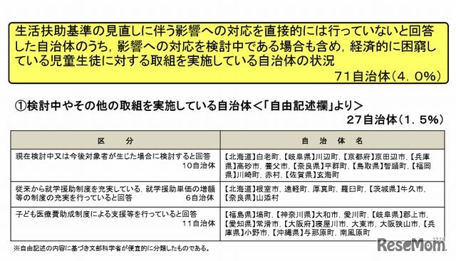 生活扶助基準の見直しに伴う影響に対応していない自治体の状況