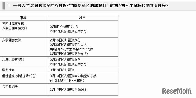 一般入学者選抜に関する日程