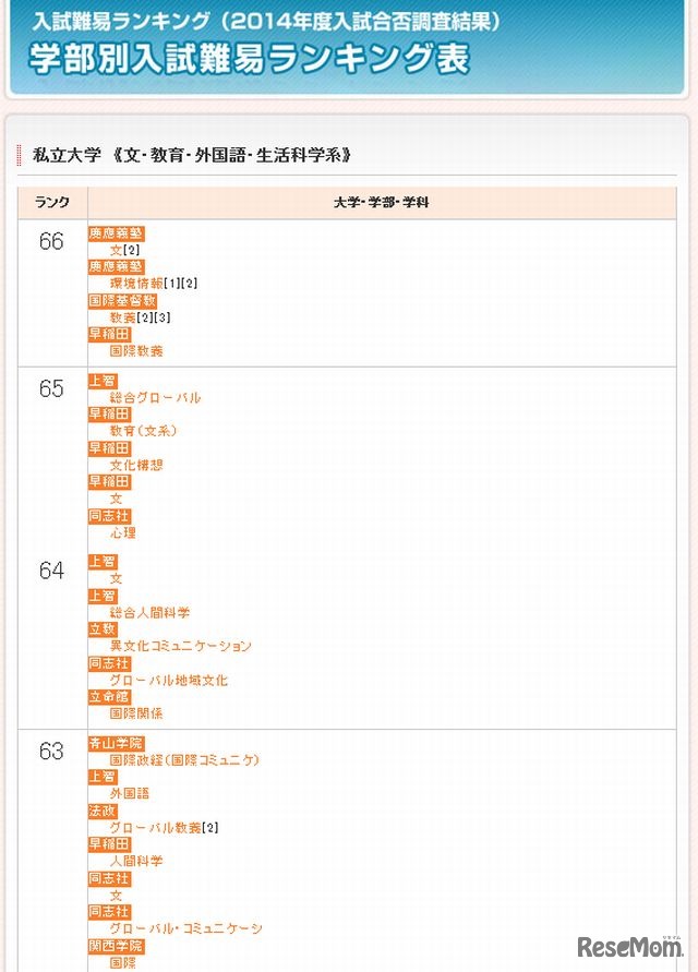 私立大学（文・教育・外国語・生活科学系）