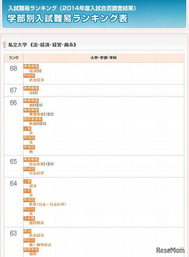 私立大学（法･経済・経営・商系）