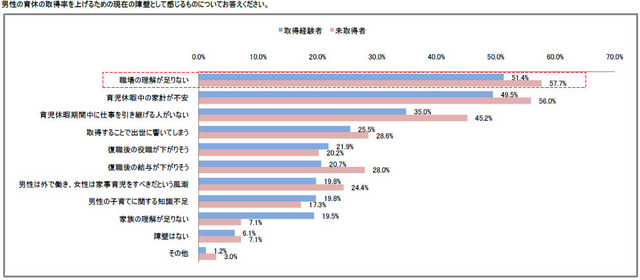 ユーキャンの調査