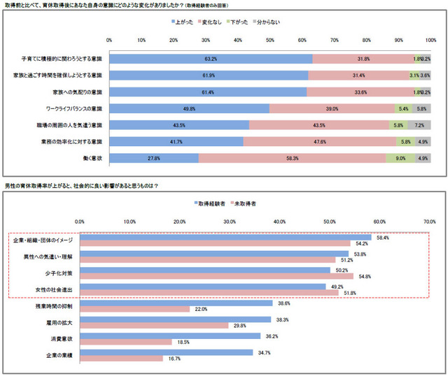 ユーキャンの調査