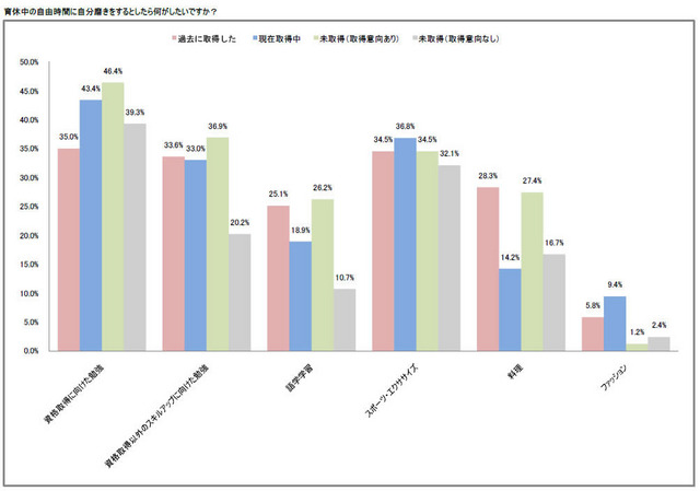 ユーキャンの調査
