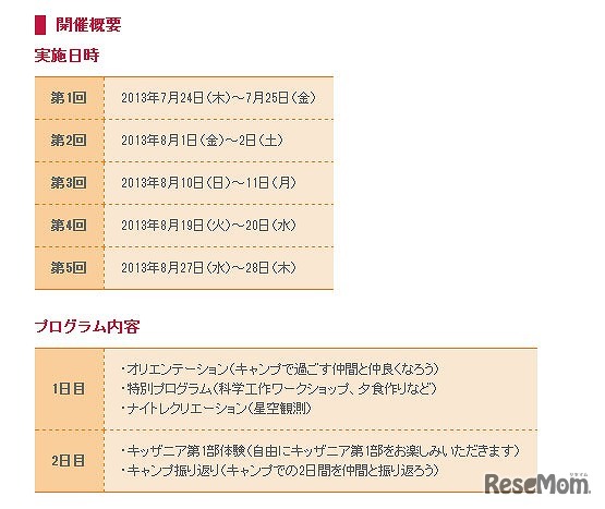 サマーキャンプ2014　開催概要