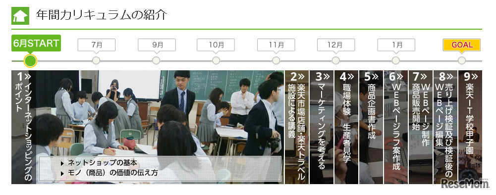 楽天IT学校・年間カリキュラム