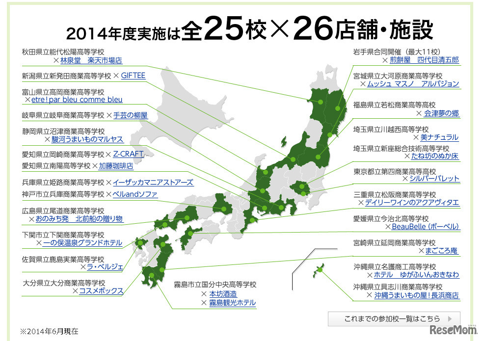 楽天IT学校・実施校