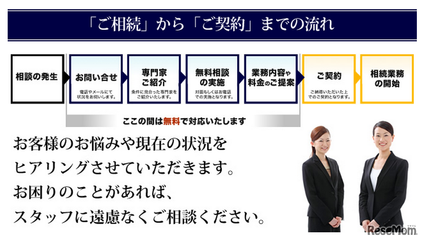 専門家紹介の流れ