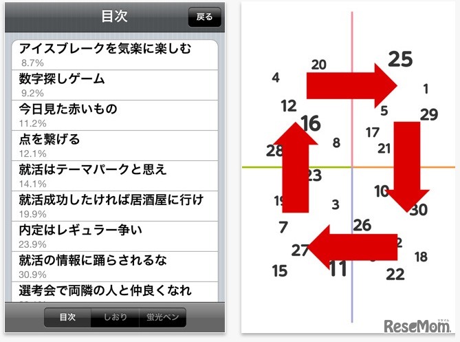 内定を取れる人だけが知っている10の就活ルール