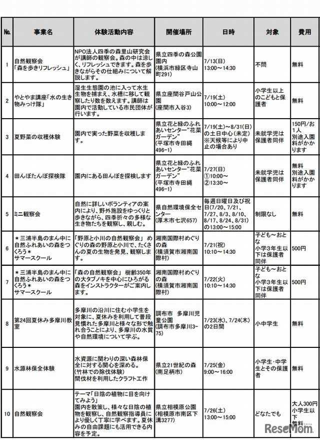 自然体験事業（一部）