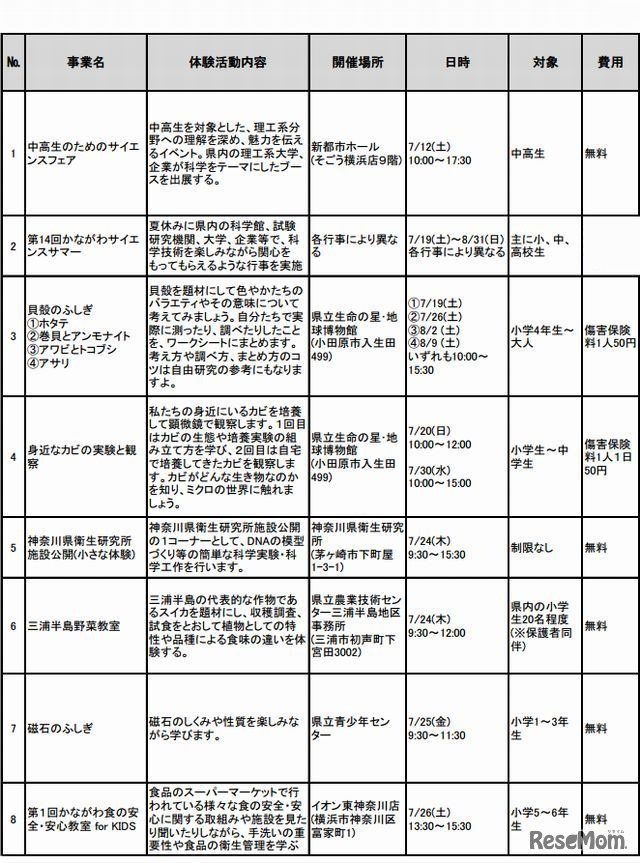 科学体験事業（一部）