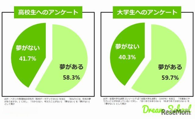 高校生・大学生へのアンケート結果