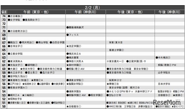2月2日（女子）