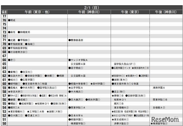2月1日（男子）