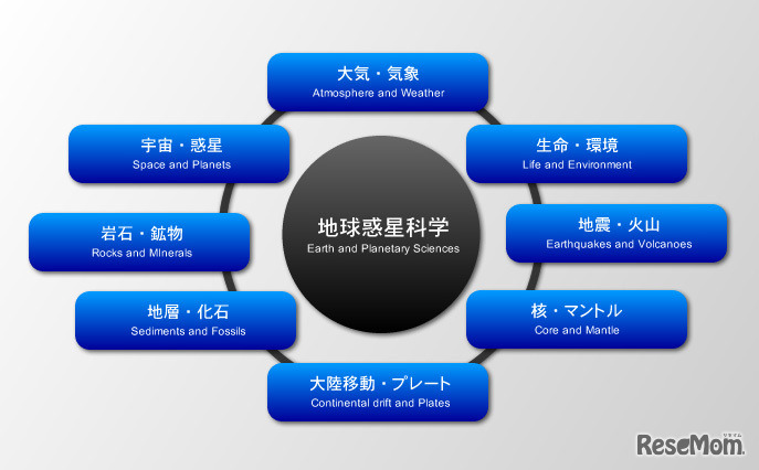 地球惑星科学とは