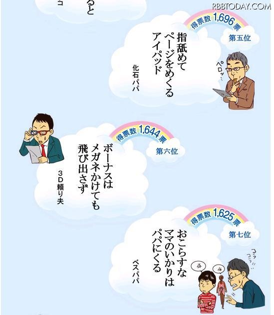 サラリーマン川柳大賞決定「久しぶり～ 名が出ないまま じゃあまたね～」 5位から7位までの作品