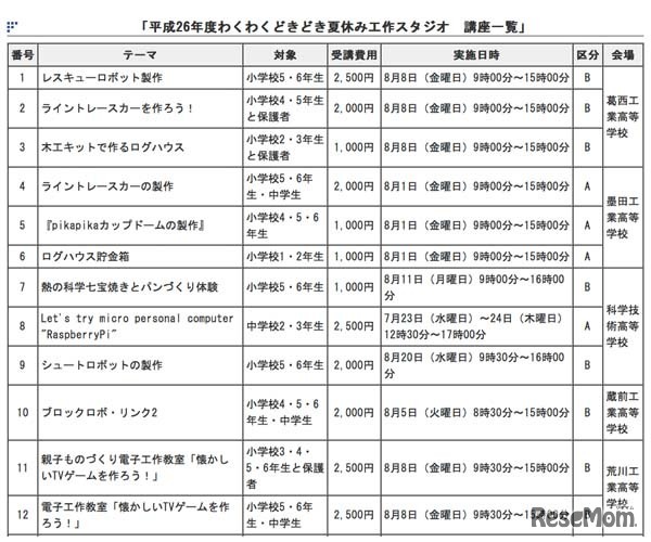 「平成26年度 わくわくどきどき夏休み工作スタジオ 講座一覧」（一部抜粋）