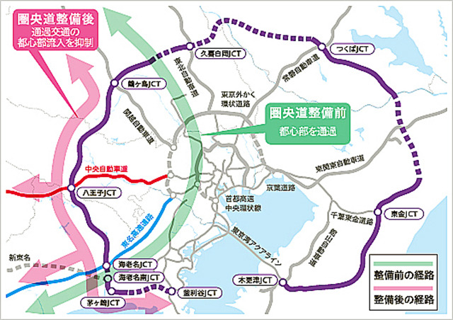 圏央道 整備効果