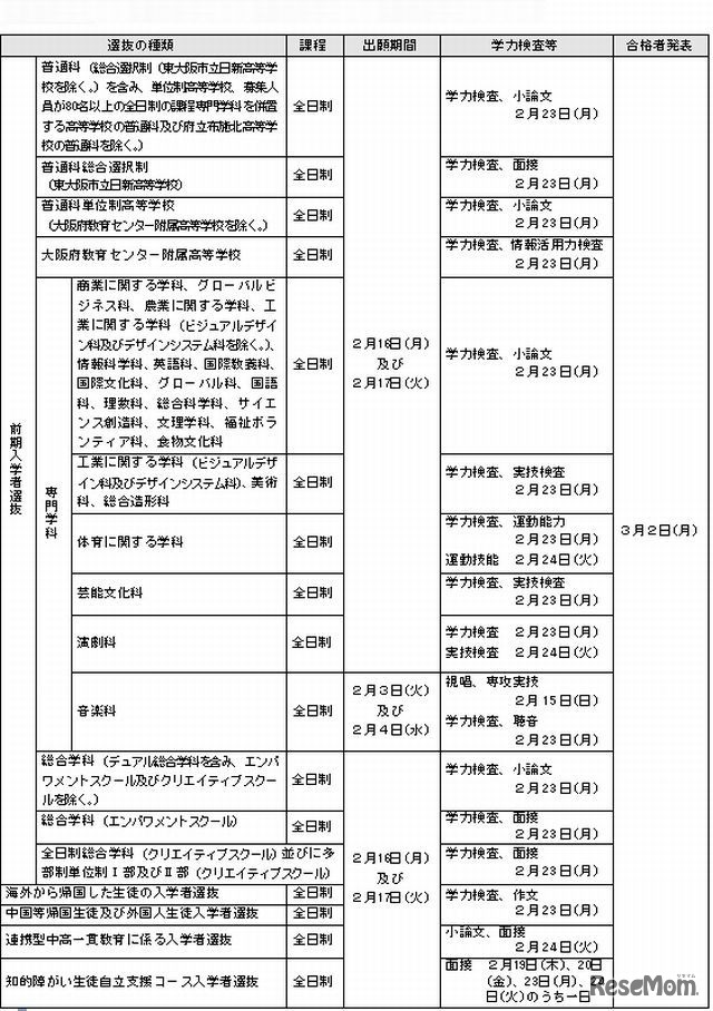 選抜日程（前期）