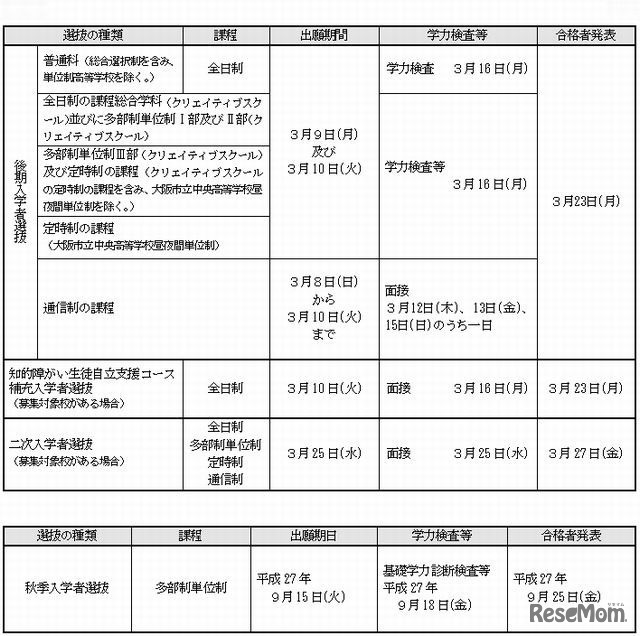 選抜日程（後期など）