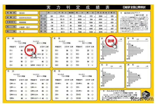 「実力判定成績表」